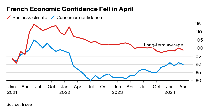 /brief/img/Screenshot 2024-04-30 at 08-03-25 Euro-Zone Speeds Out of Recession But Inflation Proves Sticky.png